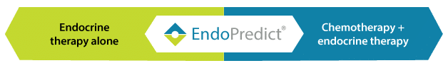 Myriad Endopredict Treatment