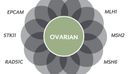 Myriad Ovarian Cancer Myriad Ovarian Cancer
