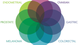 Cancer screening test