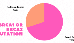 BRCA1 or BRCA2 Mutation India BRCA1 or BRCA2 Mutation India