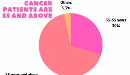 Breast Cancer Diagnoisis India Breast Cancer Diagnoisis India