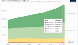Cancer Survival Rates Positive Bioscience Cancer Survival Rates Positive Bioscience