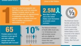 Prolaris-Prostate-Cancer-Testing-India-Positive-Bioscience