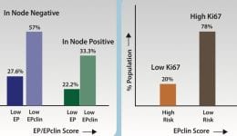 St Gallen - Myriad EndoPredict Dr. Somashkhar