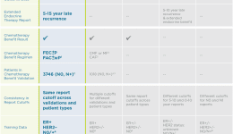 Endopredict Oncotype Mammaprint Test Comparison