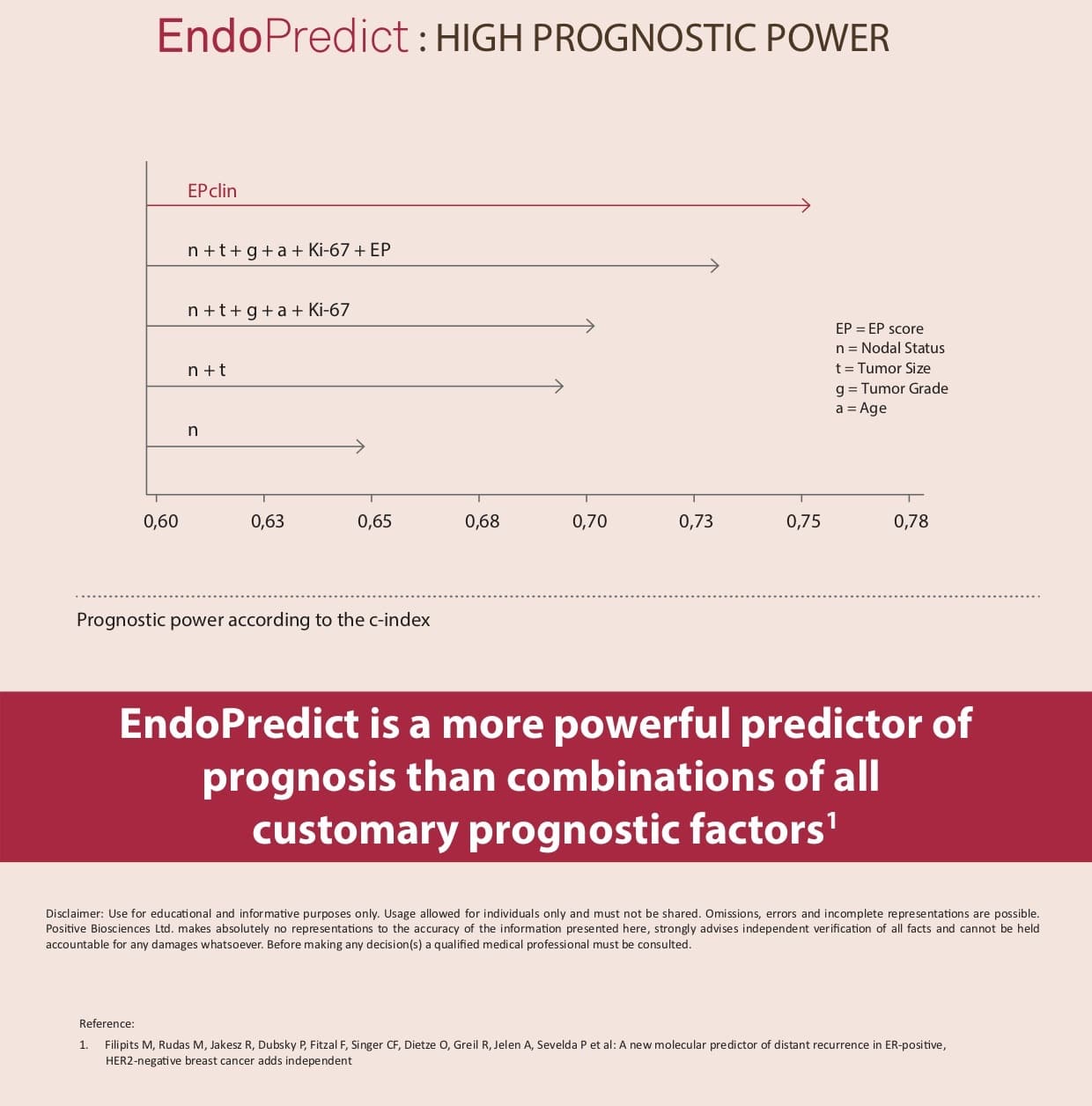 Endopredict Rückfallrisiko | Biomarkerbasierte Tests beim frühen ...