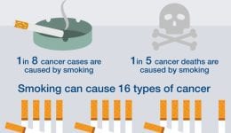 Smoking Cancer India Smoking Cancer India