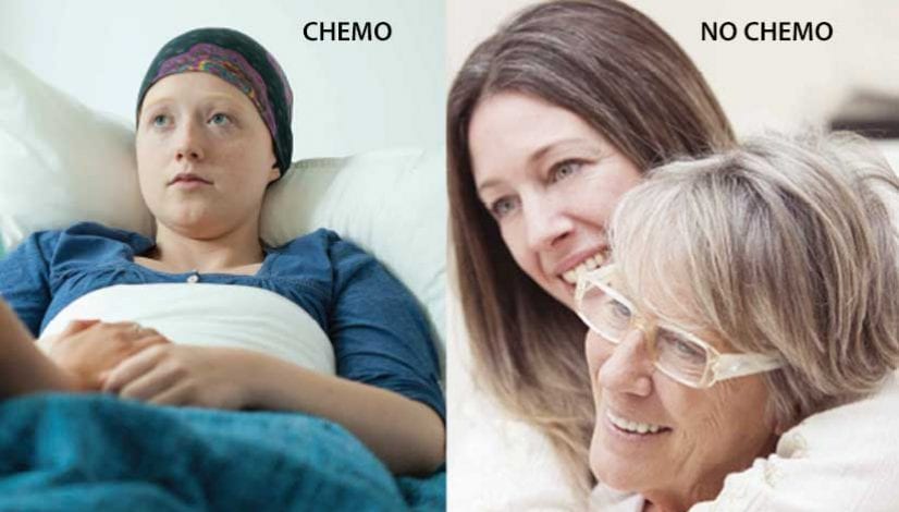 2 in 1: Avoid Chemo and Plan Endocrine Therapy