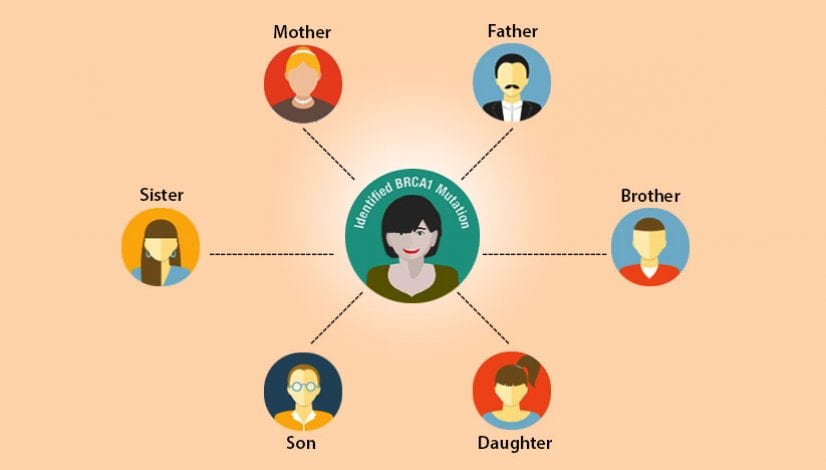 Patient story BRCA Patient story BRCA