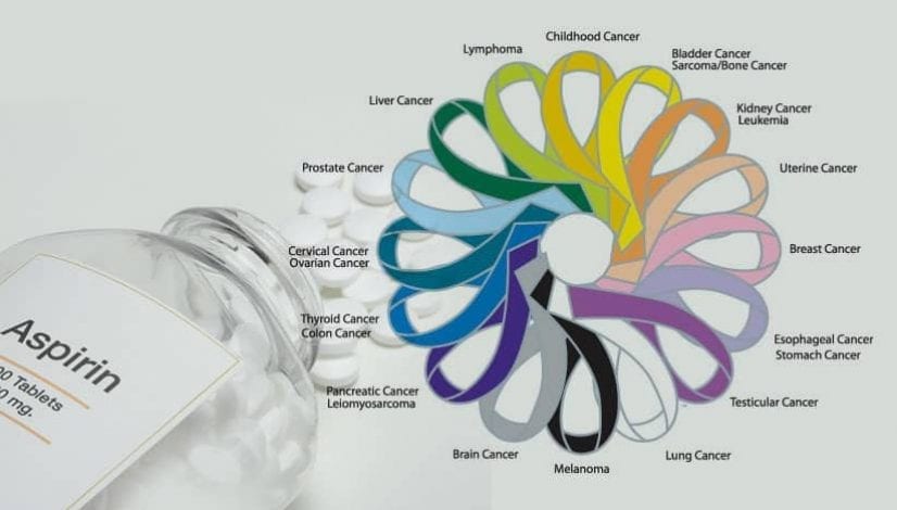 Aspirin and cancer Aspirin and cancer