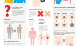 Early signs of cancer Early signs of cancer