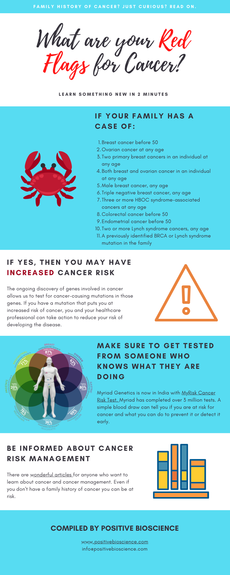 red-flags-for-cancer-positive-bioscience